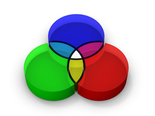 光の三原色を表す3Ｄモデル