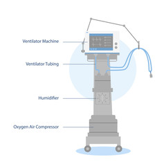 Ventilator Medical Machine Equipment for coronavirus Patient Breathing, Healthcare concept.