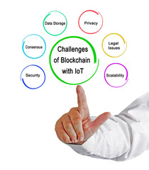 Challenges of Blockchain with IoT