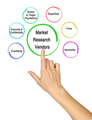  Characteristics of Market Research Vendors