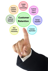 Seven Methods of Customer Retention