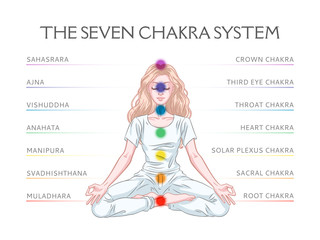 Seven chakra system in human body, infographic with meditating yogi woman, vector illustration - obrazy, fototapety, plakaty