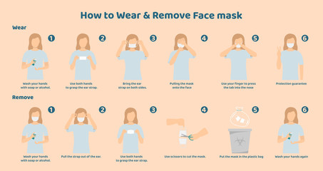 How to wear and remove the mask correct. Woman presenting the correct method of wearing a mask,To reduce the spread of germs, viruses and bacteria. Illustration about wear and remove the mask