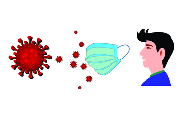 Mask and virus vector illustration. Face mask is protect people from covid-19 virus. Awareness theme for coronavirus disease.