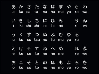 Black Traditional Table of Japan Hiragana Alphabet Letters - obrazy, fototapety, plakaty