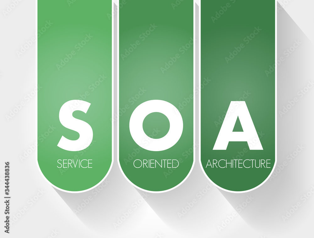 Poster soa - service oriented architecture acronym, technology concept background