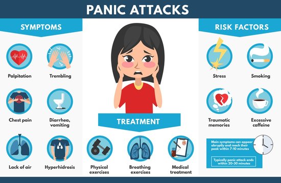 Как выглядит паническая атака у человека симптомы Imagens de Panic Disorder - Explore Fotografias do Stock, Vetores e Vídeos de 10