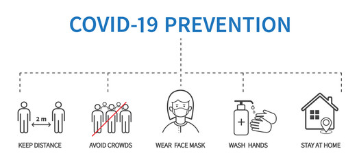 Coronavirus COVID-19 Prevention concept. Flat line icons set. Social distancing, Stay at home, Avoid crowds, Wash hands. Vector illustration