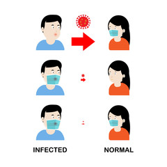 Concepts of wearing protective mask preventing infection