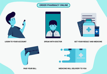 How to order medicine online. Infographic template design. Flat illustration collection.