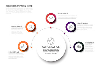 Coronavirus prevention infographic template