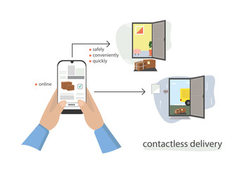 Conceptual vector illustration of contactless delivery and ordering goods through mobile applications and online shopping. Delivery to the door of the house