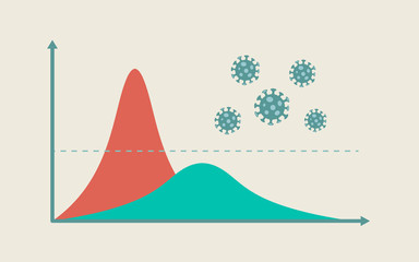 Flatten the Curve for COVID-19 coronavirus outbreak. Stop pandemic disease concept. Virus pathogens. Flat vector illustration.