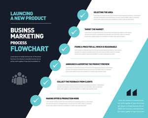 Business Info-graphic Design |  Flow Chart | Pie chart | Bar chart | Business Statistical Data Design | Business Structure