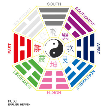 Vector Yin and yang symbol with Bagua Trigrams. Fu Xi "Earlier Heaven" Bagua arrangement

