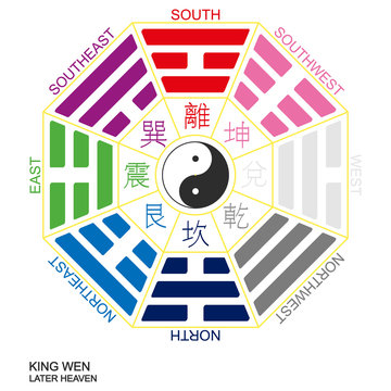 Vector Yin and yang symbol with Bagua Trigrams. King Wen "Later Heaven" Bagua arrangement
