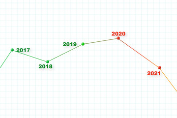Chart showing the decline in the year 2020