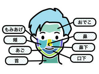 男性 脱毛箇所 顔