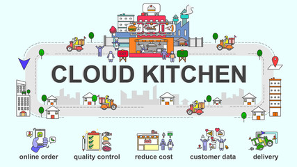 Vector banner of Cloud kitchen. Creative flat design for web banner, marketing material, business presentation, online article .