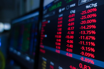 Stock market trading ticker on screen monitor background. Financial investment and economic concept.