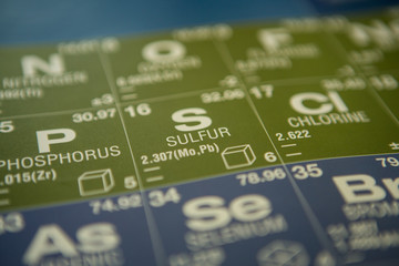 Sulfur on the periodic table of elements