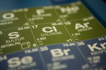 Chlorine on the periodic table of elements