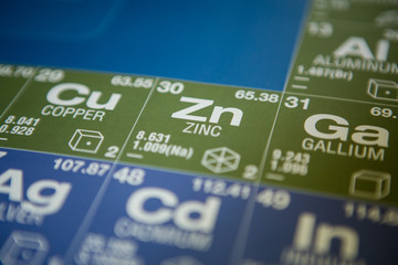 Zinc on the periodic table of elements