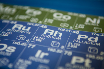 Rhodium on the periodic table of elements
