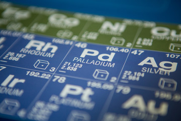 Palladium on the periodic table of elements