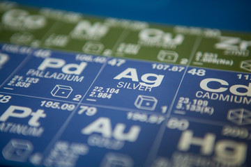 Silver on the periodic table of elements