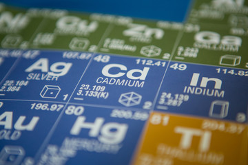 Cadmium on the periodic table of elements