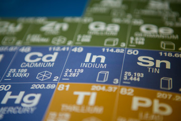 Indium on the periodic table of elements