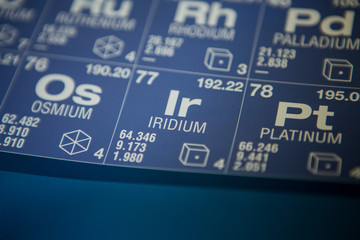 Iridium on the periodic table of elements