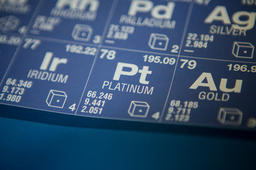 Platinum on the periodic table of elements