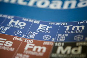 Erbium on the periodic table of elements