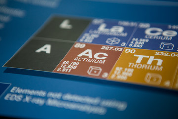 Actinium on the periodic table of elements