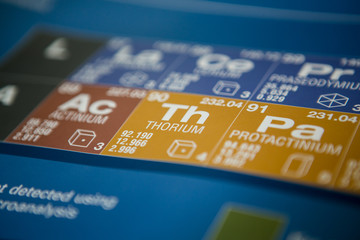 Thorium on the periodic table of elements