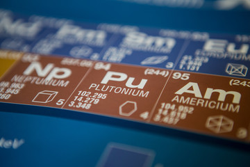 Plutonium on the periodic table of elements