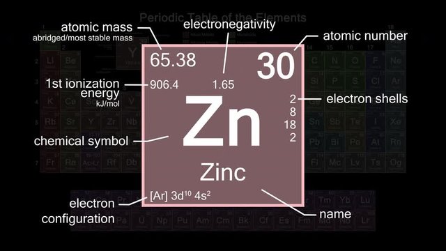 Periodic table focusing on Zinc with properties, animation, 4K 30 fps
