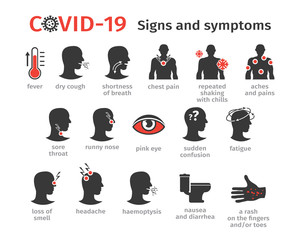 Symptoms of the coronovirus covid-19. Pandemic. Vector illustration, icons. New symptoms
