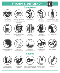 Symptoms and Causes of Vitamin E deficiency. Template for use in medical agitation. Vector illustration, flat icons.
