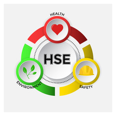 Health Safety Environment (HSE) acronym concept. Vector illustration. Square format.