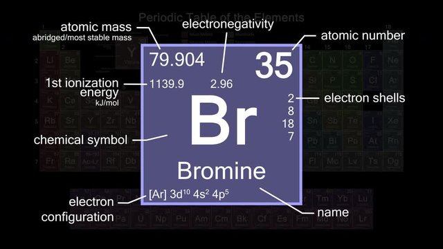 Periodic table focusing on Bromine with properties, animation, 4K 30 fps