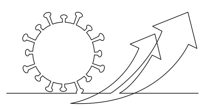 Animation of continuous line drawing of number of coronavirus cases skyrocketing concept with arrows