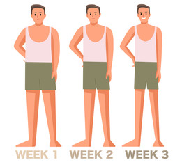 Cartoon man character before and after losing weight vector illustration. Fat and slim human. Diet . People in underwear. Perfect body. 