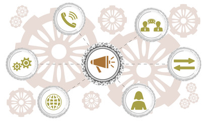 Concept of communication