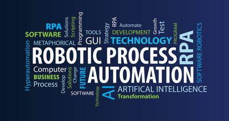 Robotic Process Automation Word Cloud