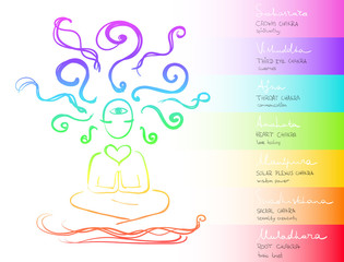 Chakras system of human body - sitting silhouette of a meditating man with rays on his head. Stylized illustration on a doodle style. Isolated
