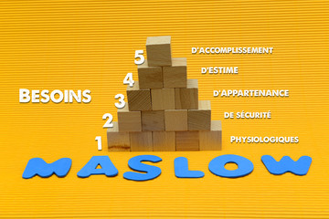 Pyramide de Maslow avec les besoins humains