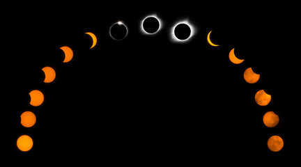 The lunar eclipse